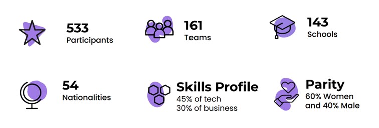 en chiffre tech4women