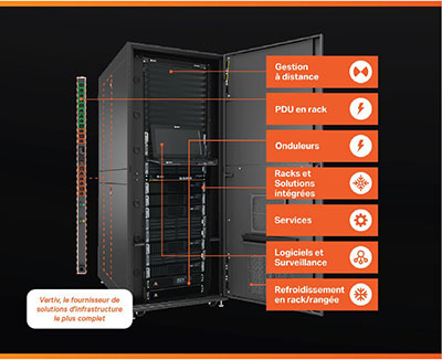 Rack, onduleur, refroidisseur de l'infrascture Vertiv