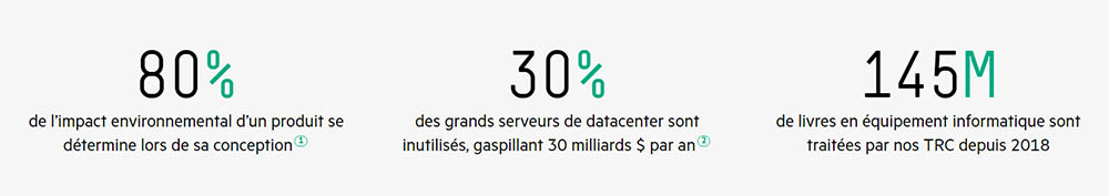 chiffres économie circulaire HPE