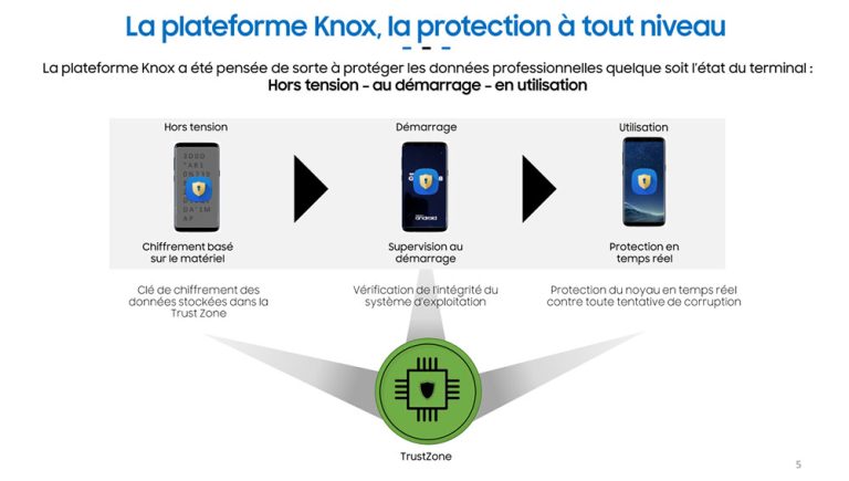 Knox Suite