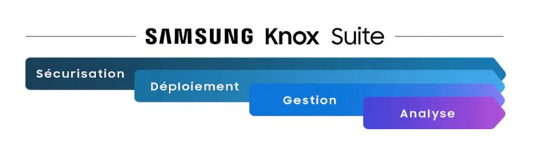 Samsung Knox Suite