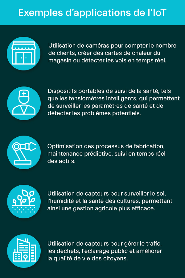 liste d'exemples d'applications de l'IoT