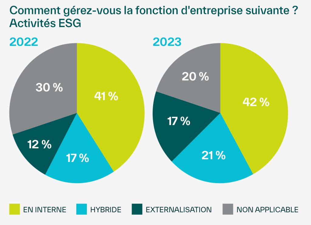 Statistique ESG rapport td synnex
