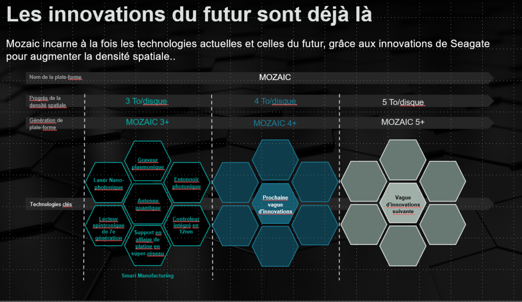 innovations du futur - Mozaic 3+