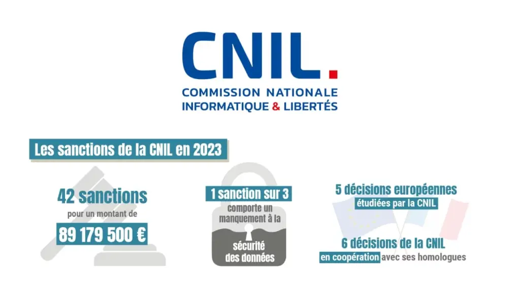 chiffre cnil rgpd sanction