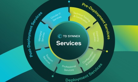 services td synnex
